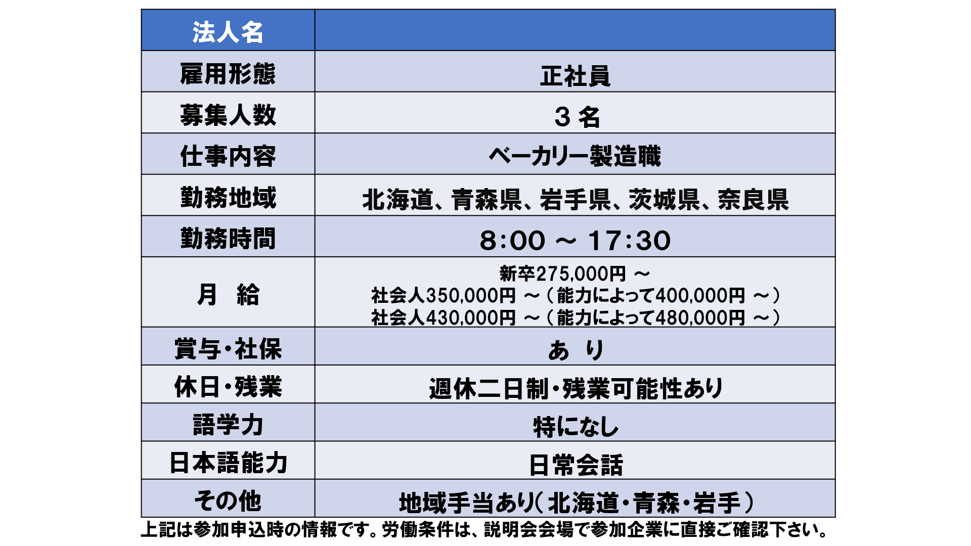 仕事、バイト、正社員